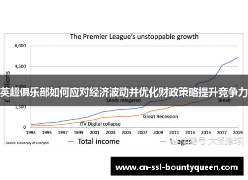 英超俱乐部如何应对经济波动并优化财政策略提升竞争力