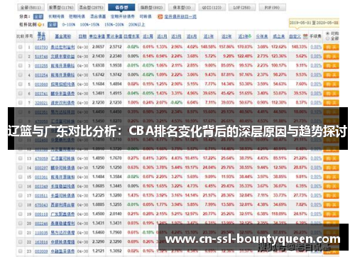 辽篮与广东对比分析：CBA排名变化背后的深层原因与趋势探讨