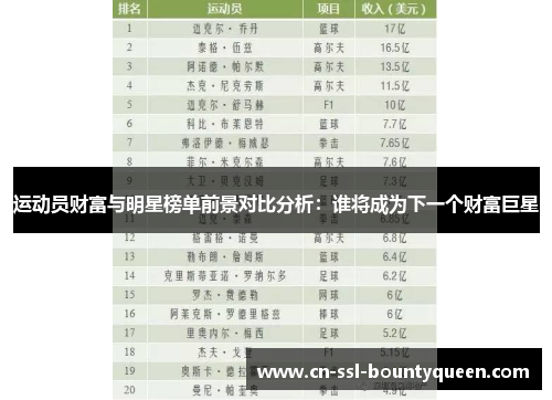 运动员财富与明星榜单前景对比分析：谁将成为下一个财富巨星