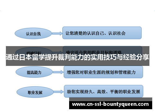通过日本留学提升裁判能力的实用技巧与经验分享