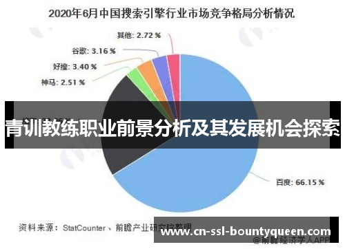 青训教练职业前景分析及其发展机会探索 青训教练职业前景分析及其发展机会探索