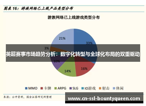 英超赛事市场趋势分析:数字化转型与全球化布局的双重驱动 英超赛事市场趋势分析:数字化转型与全球化布局的双重驱动