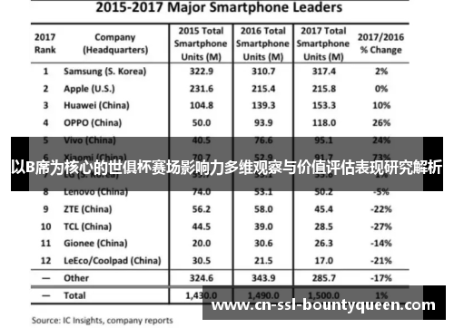 以B席为核心的世俱杯赛场影响力多维观察与价值评估表现研究解析 以B席为核心的世俱杯赛场影响力多维观察与价值评估表现研究解析