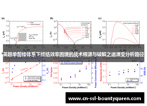 英超单前锋体系下终结效率困境的战术根源与破解之道演变分析路径 英超单前锋体系下终结效率困境的战术根源与破解之道演变分析路径