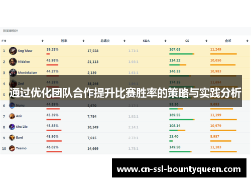 通过优化团队合作提升比赛胜率的策略与实践分析